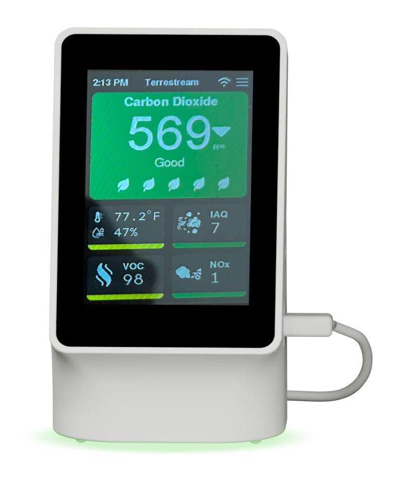 Terrestream sensor: CO₂ 569 ppm, Good, green status light; USB cable exits screen-right and routes behind