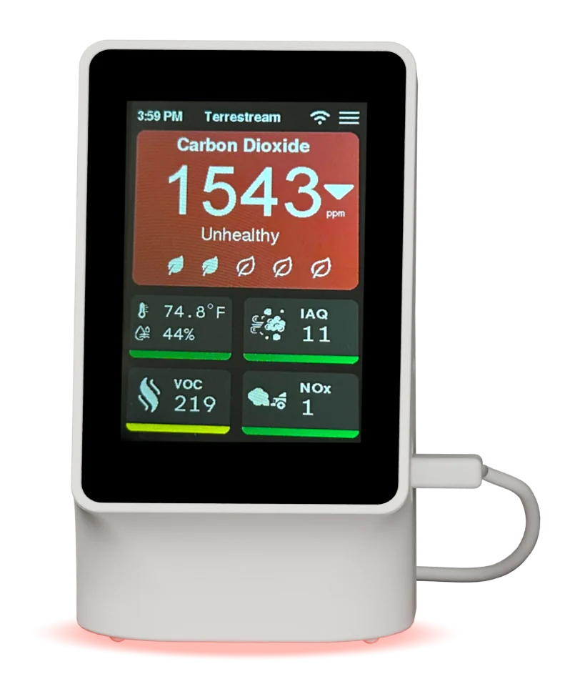 Terrestream sensor: CO₂ 1543 ppm, Unhealthy, red status light, falling caret and two leaves