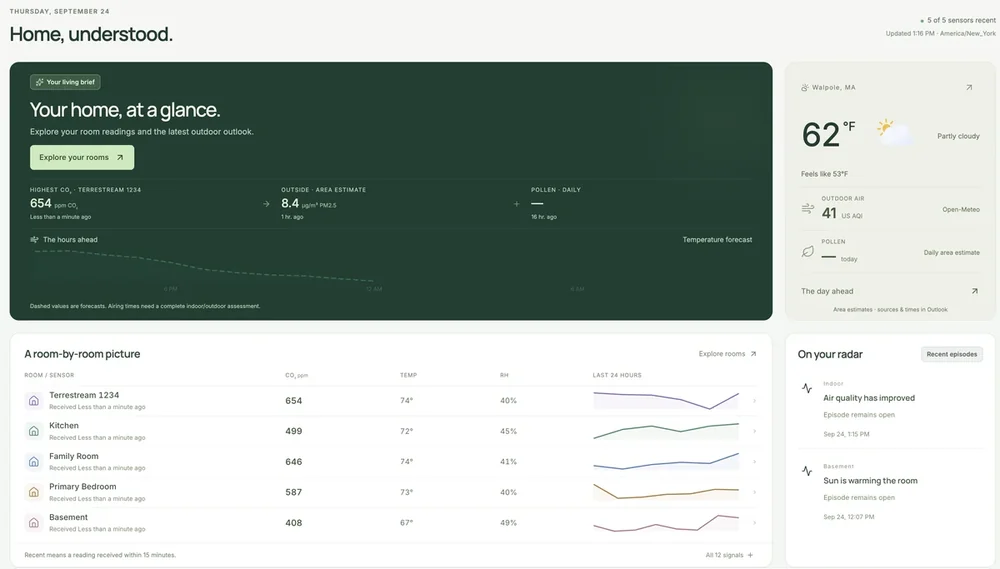 Terrestream web dashboard showing room-by-room readings and outdoor conditions