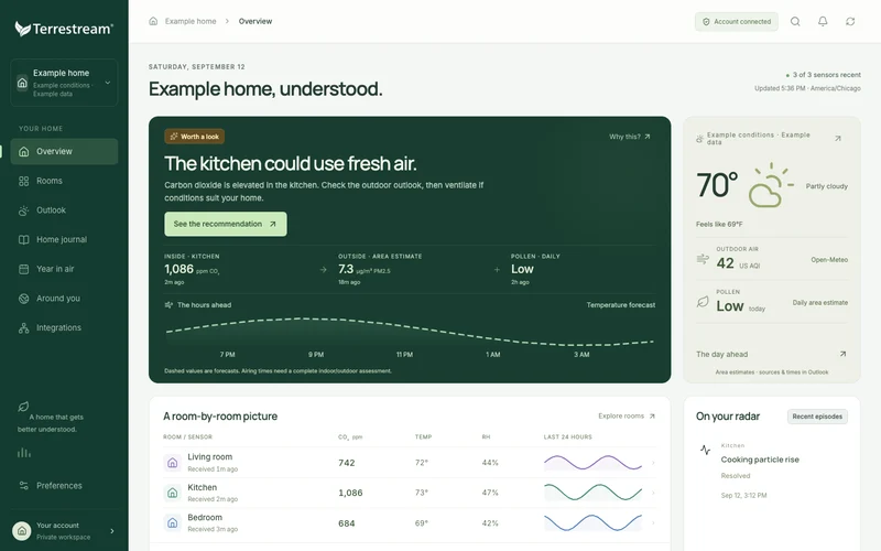 The web dashboard